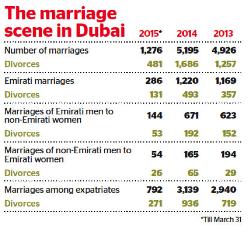 marriage scene dubai