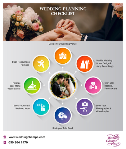 Wedding Planning Checklist